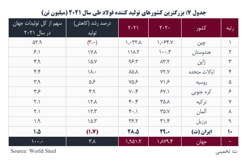 ومعادن چقدر سود ساخت؟