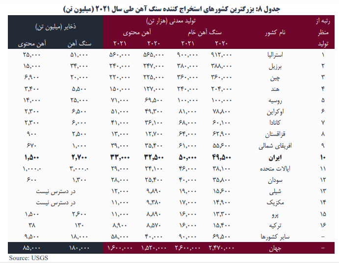 ومعادن چقدر سود ساخت؟