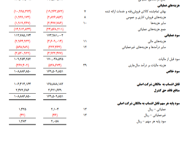 ومعادن چقدر سود ساخت؟
