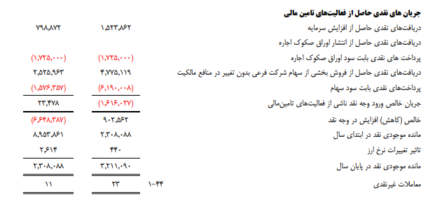 ومعادن چقدر سود ساخت؟
