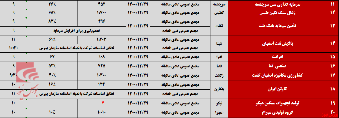 شرکتها برای برگزاری مجامع به صف شدند شرکتها برای برگزاری مجامع به صف شدند