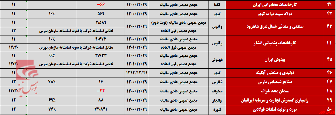 شرکتها برای برگزاری مجامع به صف شدند شرکتها برای برگزاری مجامع به صف شدند