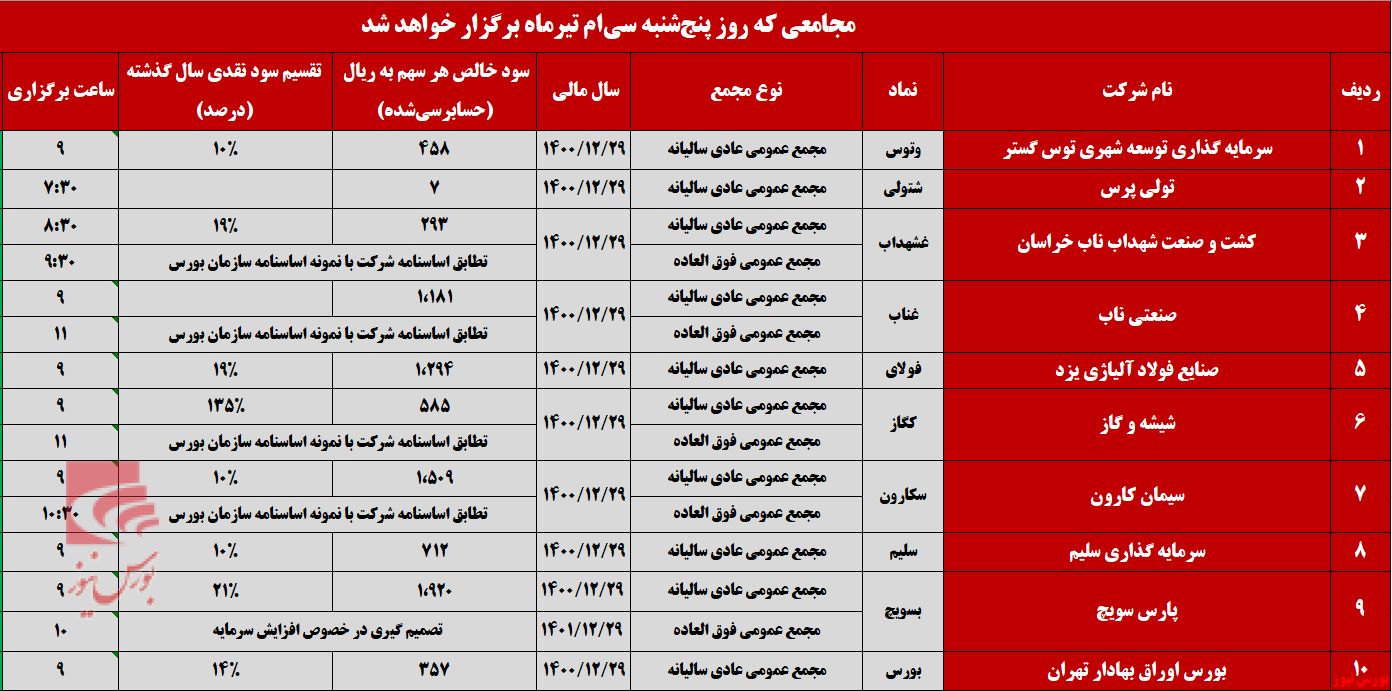 پایانی پر رفت و آمد برای مجامع تیرماه پایانی پر رفت و آمد برای مجامع تیرماه
