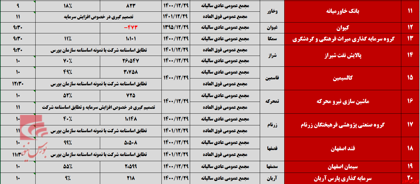 پایانی پر رفت و آمد برای مجامع تیرماه پایانی پر رفت و آمد برای مجامع تیرماه
