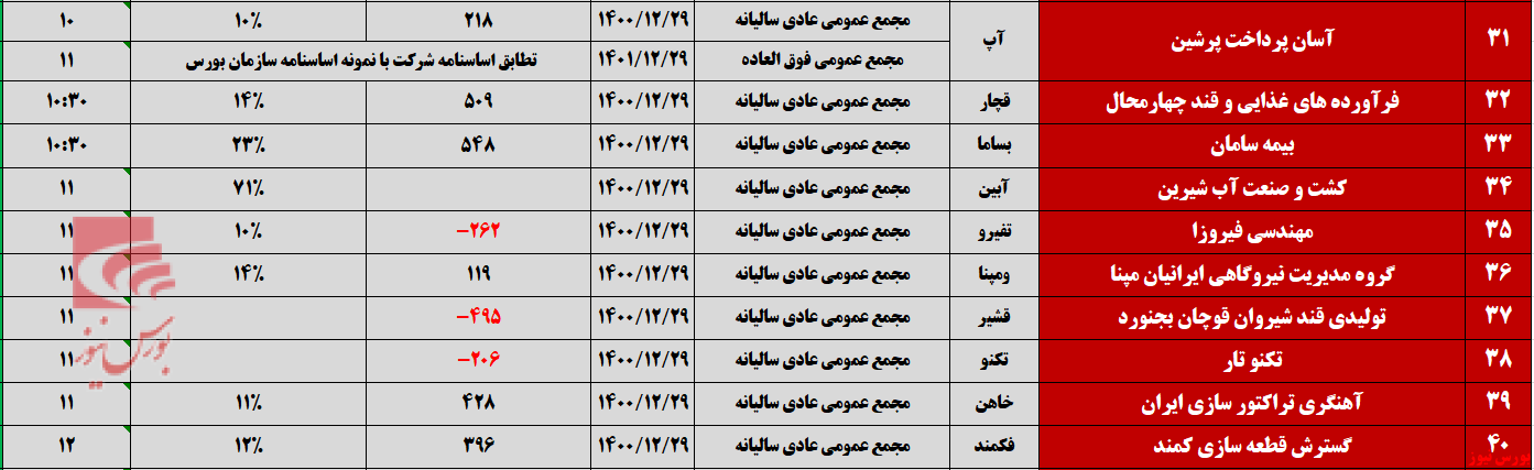 پایانی پر رفت و آمد برای مجامع تیرماه پایانی پر رفت و آمد برای مجامع تیرماه