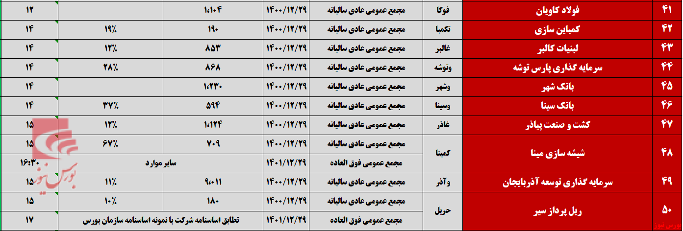 پایانی پر رفت و آمد برای مجامع تیرماه پایانی پر رفت و آمد برای مجامع تیرماه