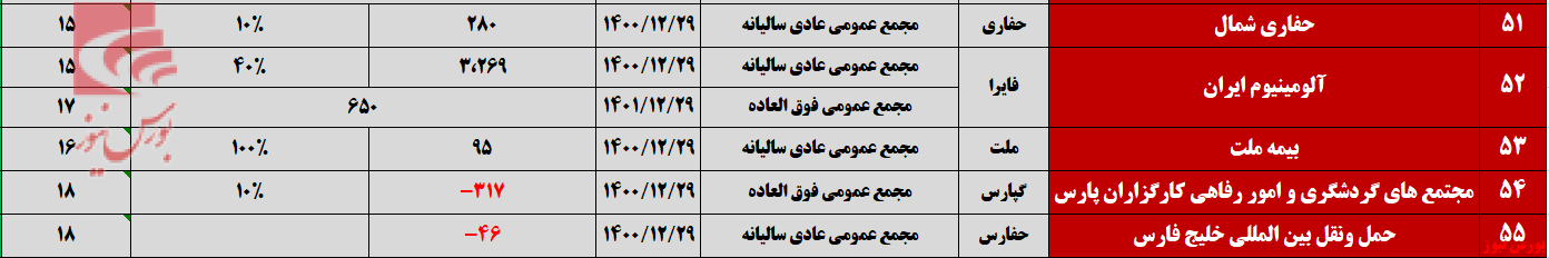 پایانی پر رفت و آمد برای مجامع تیرماه پایانی پر رفت و آمد برای مجامع تیرماه