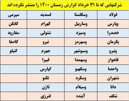 کدام شرکتها گزارش عملکرد منتشر نکردند؟ کدام شرکتها گزارش عملکرد منتشر نکردند؟
