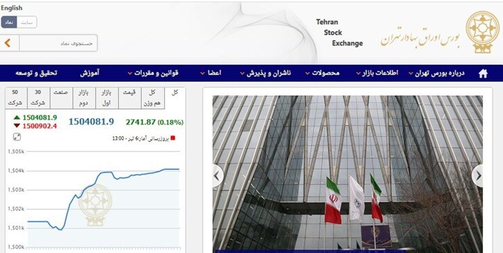 رشد ۲۷۰۰ واحدی شاخص بورس تهران