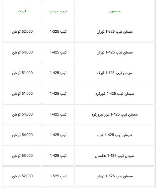 قیمت جدید انواع سیمان با کاهش ۱۰ تا ۱۲ درصدی اعلام شد + جدول قیمت جدید انواع سیمان با کاهش ۱۰ تا ۱۲ درصدی اعلام شد + جدول
