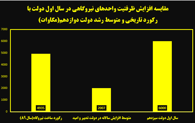 چرا امسال خبری از انتشار جداول خاموشی نیست