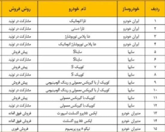 طرحهای فروش بدون قرعهکشی ۴ محصول ایران خودرو اعلام شد طرحهای فروش بدون قرعهکشی ۴ محصول ایران خودرو اعلام شد