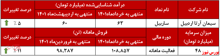 حال خوش 