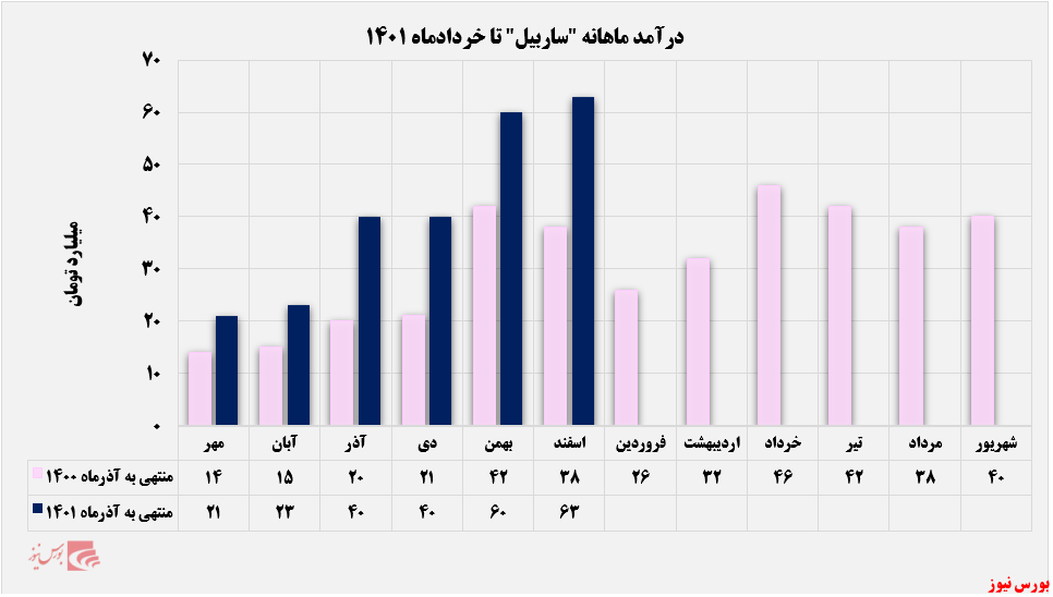 حال خوش 