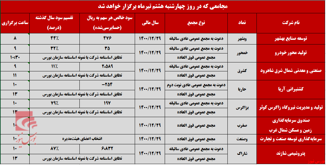 هشتم تیرماه، روز شلوغ برگزاری مجامع