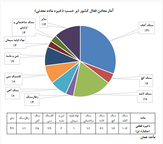 آیا معادن قابل واگذاری به مردم است؟ آیا معادن قابل واگذاری به مردم است؟
