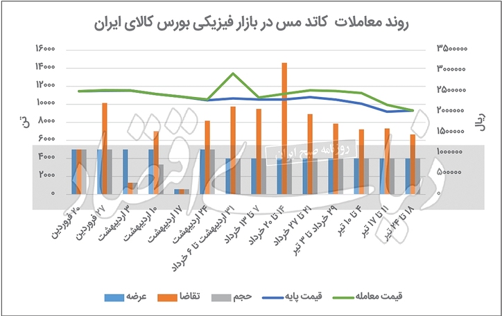 جوانه فلز سرخ پس از توفان تورمی