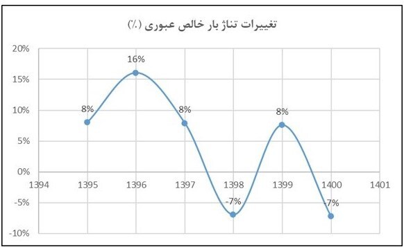 طلسم خصوصیسازی راهآهن شکسته میشود؟ طلسم خصوصیسازی راهآهن شکسته میشود؟