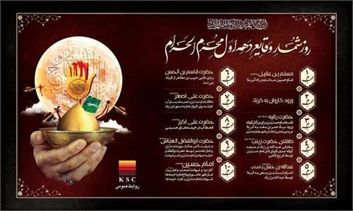 پیام تسلیت روابط عمومی شرکت فولاد خوزستان به مناسبت فرارسیدن ایام محرم