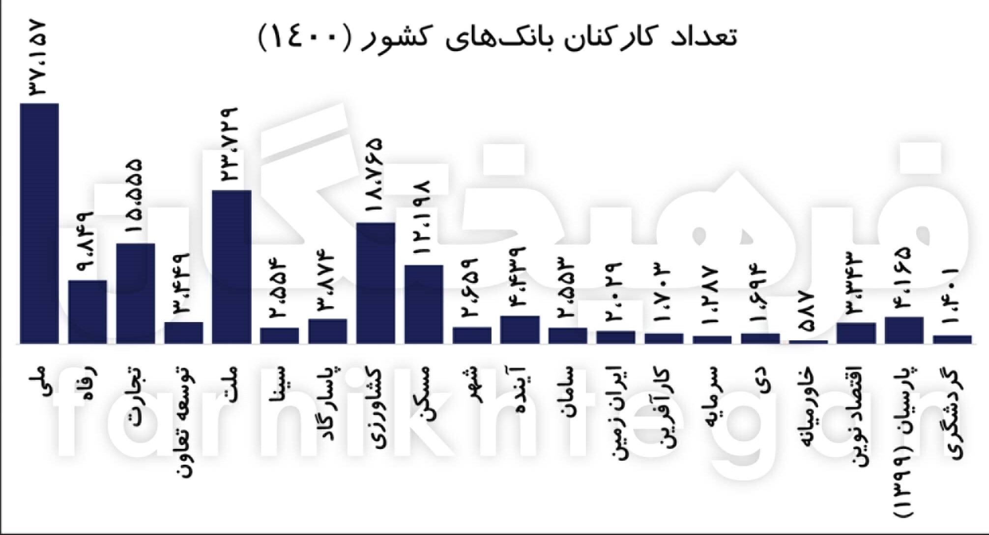 وام یک&zwnj;میلیاردی برای هر کارمند! ماجرا چیست؟! + جدول