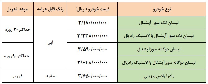 طرح فروش فوری زامیاد مرداد ۱۴۰۱/ نیسان تک سوز، دوگانه سوز و پادرا+جدول