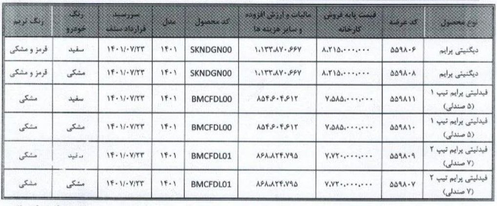 بخشنامه فروش خودرو&zwnj;های دیگنیتی و فیدلیتی در بورس کالا+جدول و شرایط