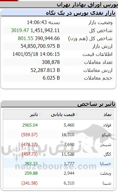 سهامداران فولاد بخوانند| امروز در فولاد پس از مجمع افزایش سرمایه چه گذشت؟