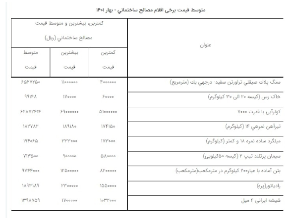هزینه ساختمان سازی در تهران چقدر گران شد؟ هزینه ساختمان سازی در تهران چقدر گران شد؟
