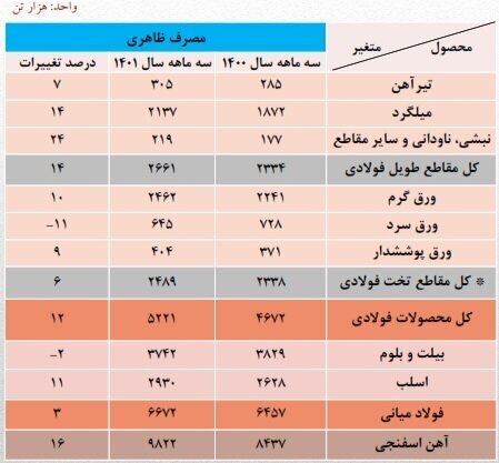 خریداران اصلی صنعت فولادسازی چه کسانی هستند؟ خریداران اصلی صنعت فولادسازی چه کسانی هستند؟