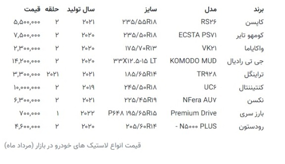 آخرین قیمت لاستیک در بازار؛ تایر چقدر گران شده؟ + جدول آخرین قیمت لاستیک در بازار؛ تایر چقدر گران شده؟ + جدول