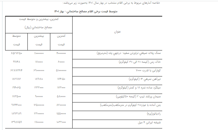 نهاده&zwnj;های ساختمانی در بهار امسال ۴۳،۴ درصد نسبت به بهار سال قبل گران&zwnj;تر شده است