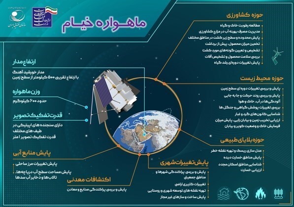 جزئیات کاربردهای ماهواره خیام + اینفوگرافیک جزئیات کاربردهای ماهواره خیام + اینفوگرافیک