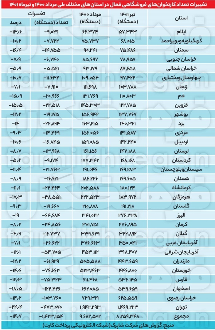 کدام کارتخوان&zwnj;ها قطع شدند؟ + جدول