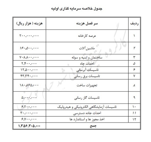 طرح اقتصادی تولید اولین دستگاه حفاری اکتشافی در داخل کشور