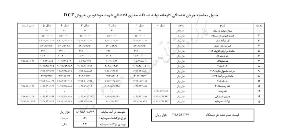 طرح اقتصادی تولید اولین دستگاه حفاری اکتشافی در داخل کشور