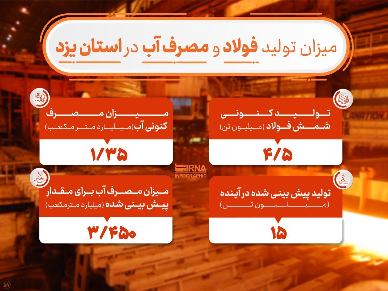 آب&zwnj;سوزی در فولاد؛ چگونه با اسم توسعه زیر پای یزدی&zwnj;ها و همسایگانشان را خالی کردند؟