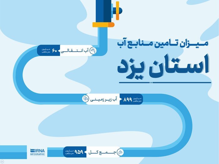 آب&zwnj;سوزی در فولاد؛ چگونه با اسم توسعه زیر پای یزدی&zwnj;ها و همسایگانشان را خالی کردند؟