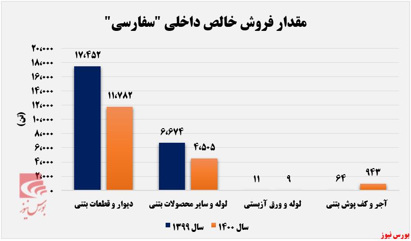 اُفت فروش ۳۵ درصدی اُفت فروش ۳۵ درصدی