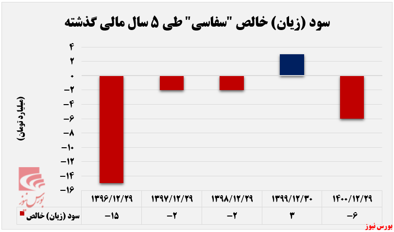 اُفت فروش ۳۵ درصدی اُفت فروش ۳۵ درصدی