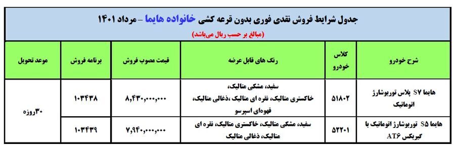 طرح فروش نقدی فوری بدون قرعه کشی خانواده هایما از طریق سامانه یکپارچه تخصیص خودرو - مرداد۱۴۰۱ طرح فروش نقدی فوری بدون قرعه کشی خانواده هایما از طریق سامانه یکپارچه تخصیص خودرو - مرداد۱۴۰۱