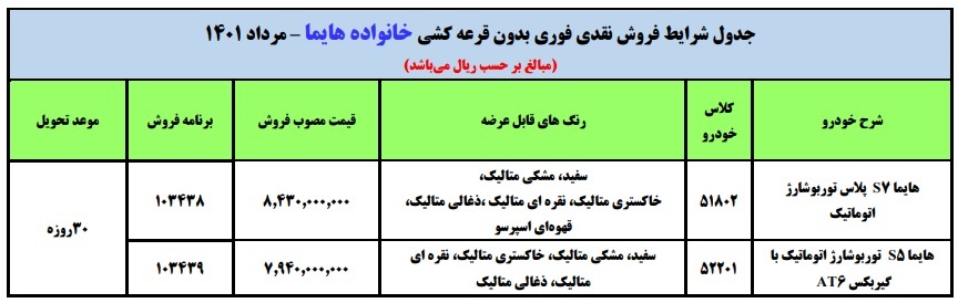 طرح فروش فوری ایران خودرو مرداد ۱۴۰۱/هایما S۷ و S۵ با قیمت جدید+جدول و شرایط طرح فروش فوری ایران خودرو مرداد ۱۴۰۱/هایما S۷ و S۵ با قیمت جدید+جدول و شرایط