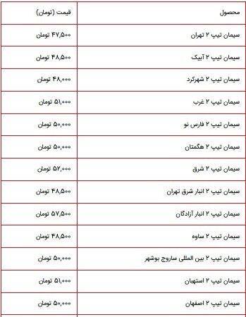 اعلام قیمت جدید سیمان، در کارخانه؛ ۲ مرداد ۱۴۰۱ + جدول
