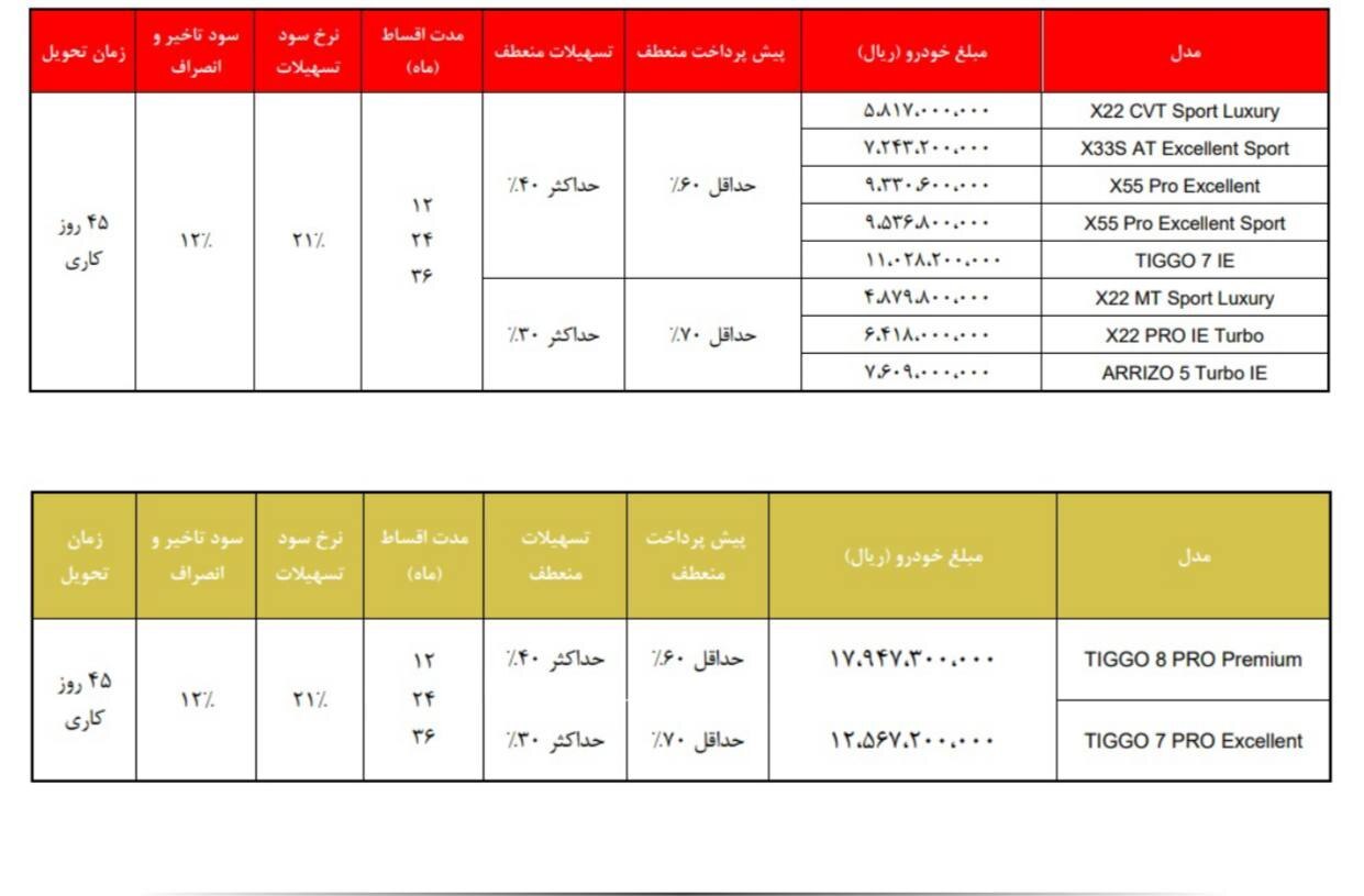طرح فروش اقساطی MVM و فونیکس ویژه مرداد ۱۴۰۱+جدول و شرایط طرح فروش اقساطی MVM و فونیکس ویژه مرداد ۱۴۰۱+جدول و شرایط