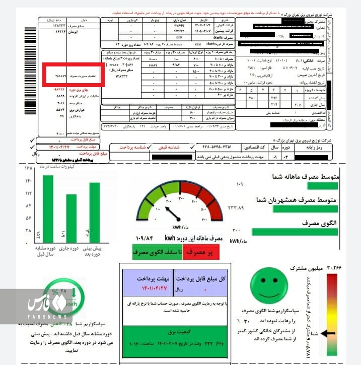 پرداخت ۲۸۲ میلیارد تومان پاداش صرفهجویی برق در یک ماه/ چطور قبض برق خانه را رایگان کنیم پرداخت ۲۸۲ میلیارد تومان پاداش صرفهجویی برق در یک ماه/ چطور قبض برق خانه را رایگان کنیم