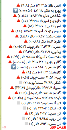 مشاهده قیمت انواع فلزات گرانبها مشاهده قیمت انواع فلزات گرانبها
