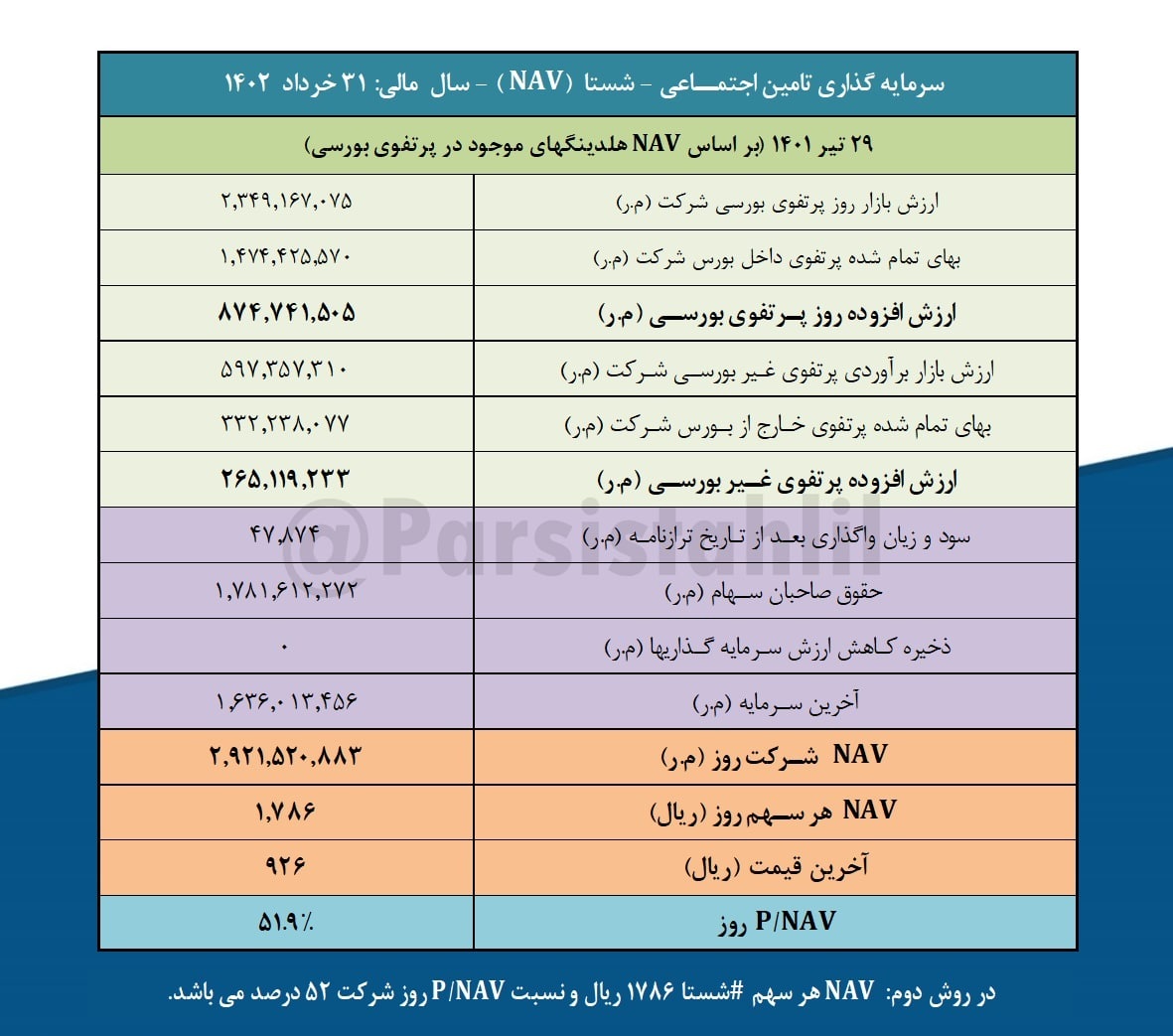 P/NAV هر سهم شستا چند؟ P/NAV هر سهم شستا چند؟