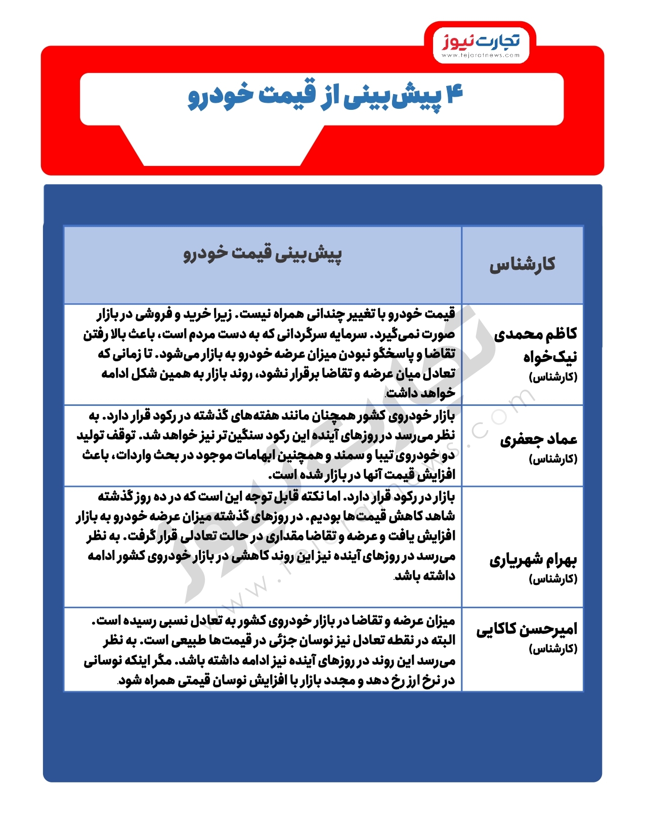 ۴ پیشبینی از قیمت خودرو در آینده ۴ پیشبینی از قیمت خودرو در آینده