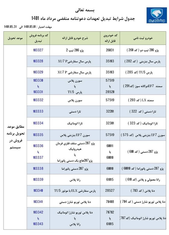 طرح تبدیل حواله&zwnj;های ایران خودرو به سایر محصولات مرداد ۱۴۰۱+جدول و شرایط