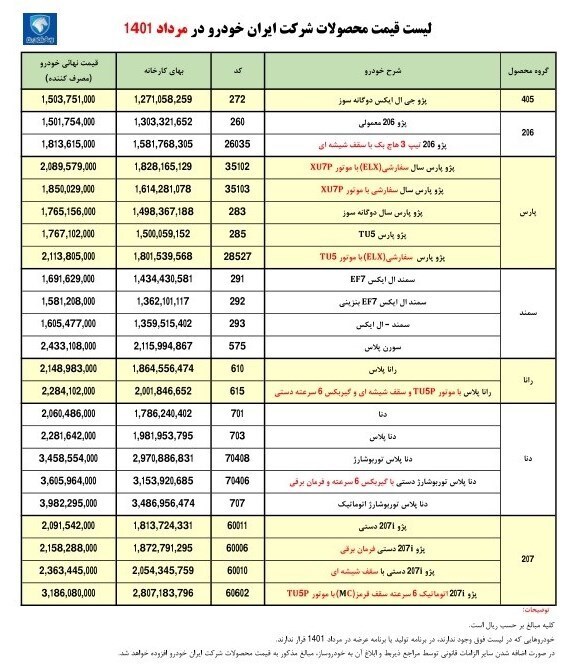 قیمت ۲۳ محصول ایرانخودرو برای مرداد اعلام شد + جدول قیمت ۲۳ محصول ایرانخودرو برای مرداد اعلام شد + جدول