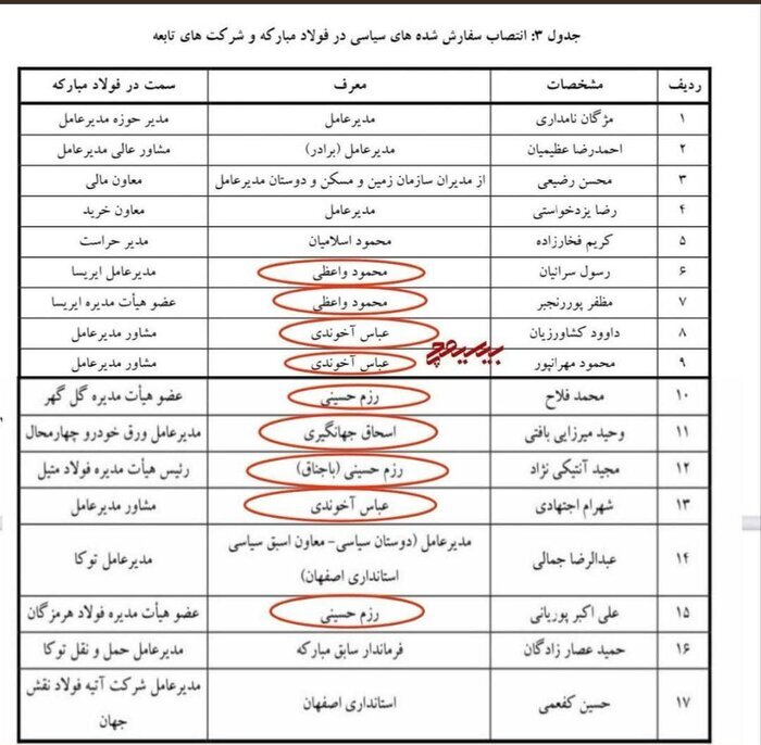 فساد مالی دولتمردان روحانی به دلار/ چه کسی اولین بار دستور برکناری عظیمیان را صادر کرد؟ فساد مالی دولتمردان روحانی به دلار/ چه کسی اولین بار دستور برکناری عظیمیان را صادر کرد؟